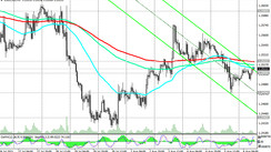 USD/CAD: technical analysis and trading recommendations_08/06/2021