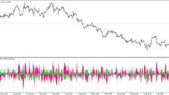 The iTrend JMA Trading Indicator for MT5