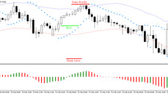 Universal Forex strategy YinYang with Three Indicators