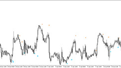 The Double RSI Arrow Forex indicator for MT5