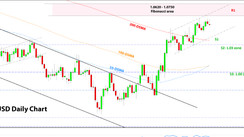 Weekly EURUSD, GBPUSD, USDJPY Forex Analysis December 12 – December 19, 2022