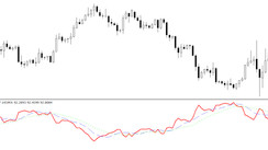 US Dollar Index for MT4 - the best way to evaluate the dollar