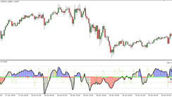 Woodie CCI M15 Strategy. The Famir pattern for EURUSD