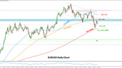 Weekly EURUSD, GBPUSD, USDJPY Forex Analysis March 15 - March 19, 2021