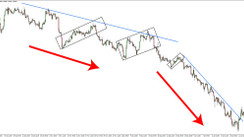 Our Own Unique GBPUSD Trending Price Action Forex Trading Strategy