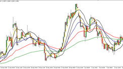 4 EMA & Channel H4 Universal Strategy