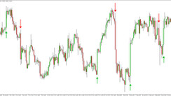 The Best USDCAD Price Action Trading Strategy