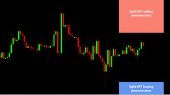 Daily HFT Trade Setup – EURUSD Retracing Toward HFT Selling Pressure Zone