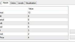 1H Timeframe Gator & OsMA Gold Trading Strategy