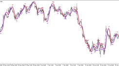 The Trigger Line with Arrows trading indicator for MT5