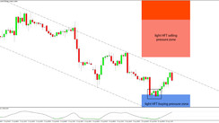 Daily HFT Trade Setup – NZDUSD Hits Trendline Resistance After Rebounding at HFT Buy Zone