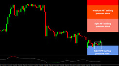 Daily HFT Trade Setup – EURCHF Bullish Engulfing Pattern at HFT Buying Zone