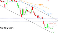 Weekly EURUSD, GBPUSD, USDJPY Forex Analysis May 09 – May 16, 2022