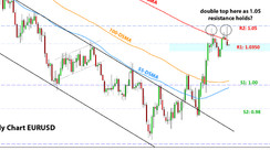 Weekly EURUSD, GBPUSD, USDJPY Forex Analysis November 28 – December 05, 2022