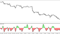 CCI T3 Trading Indicator for MT5