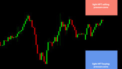 Daily HFT Trade Setup – AUDJPY Climbing Toward HFT Sell Zone