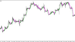 The NonLag Dot trend trading indicator for MT5