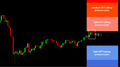 Daily HFT Trade Setup – USDJPY Compressing into HFT Selling Zone