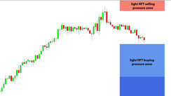 Daily HFT Trade Setup – CADJPY Moving Down to HFT Buying Zone