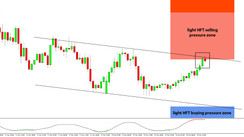 Daily HFT Trade Setup – EURJPY Reaching the HFT Selling Pressure Zone