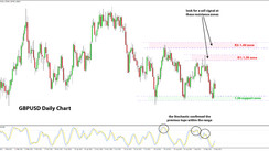 Weekly EURUSD, GBPUSD, USDJPY Forex Analysis September 27 - October 04, 2021