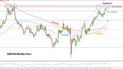 Weekly EURUSD, GBPUSD, USDJPY Forex Analysis May 31 - June 04, 2021