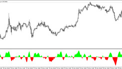 The ADX Cloud trading Indicator for MT5