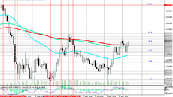 EUR/USD: Technical Analysis and Trading Recommendations_05/18/2021