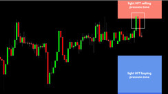 Daily HFT Trade Setup – HFT Algorithms Selling GBPUSD Today