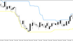 The Recent High-Low Alert indicator for Metatrader 5