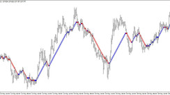 Renko Candles Indicator – Easily Visualize and Compare Renko Charts