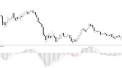 Monthly strategy with fast MACD