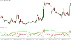 “Flat Filter & Residual Impulse” Strategy – A Volatility Based Forex Trading System