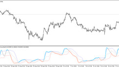 The CCI Double Smoothed Wilders EMA Trading indicator for MT5