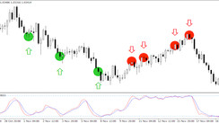 Accumulation Stochastic Strategy for AUDNZD