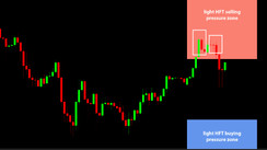 Daily HFT Trade Setup – HFT Algorithms Push USDJPY Lower