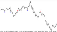 Arrow trading indicator RSI Arrow Out of zone iMA Trend for MT5