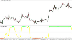 Trend filter technical mt4 indicator