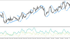 The Parabolic SAR ADX Forex trading strategy