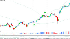 1 Hour Bollinger Bands Cci Forex Trading Strategy