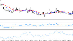 The Effective Momentum Trading Strategy for Major Currency pairs