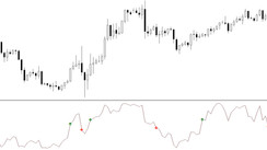 Auto-Changer for MT4 - the indicator you'll never get lost with