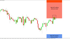 Daily HFT Trade Setup – EURGBP at HFT Sell Pressure Zones Going Into US CPI Release