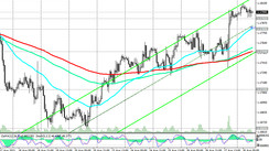 EUR/USD: Technical Analysis and Trading Recommendations_08/30/2021