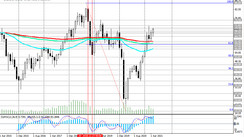 Brent oil: technical analysis and trading recommendations_05/28/2021