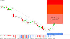 Daily HFT Trade Setup – EURUSD Has Reached the HFT Sell Zone