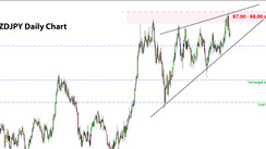 Sell NZDJPY - Trade With Big Potential [Newsletter Sep 15]