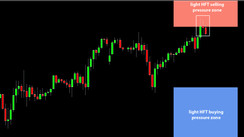 Daily HFT Trade Setup – GBPUSD Rally Stops at HFT Selling Zone