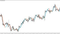 The LSMA nrp Alert Signal trading indicator for MT4