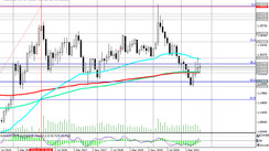 USD/CAD: technical analysis and trading recommendations_09/14/2021